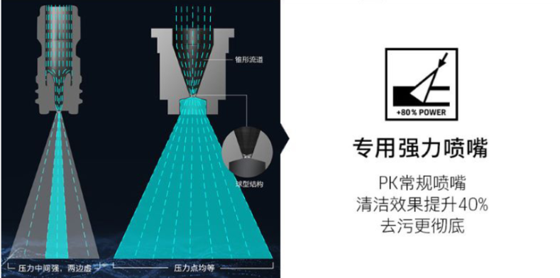 高压水枪柄的优势4