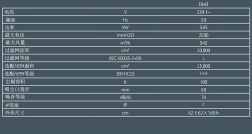 DM3工业吸尘器数据